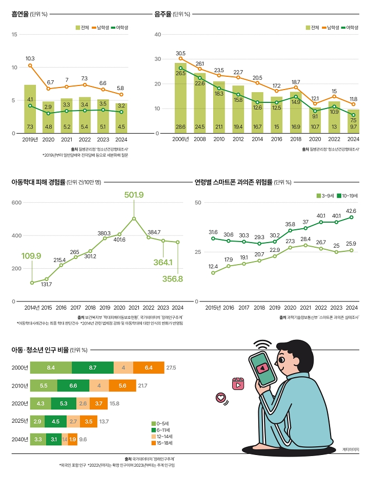 인포그래픽으로 보는 대한민국
