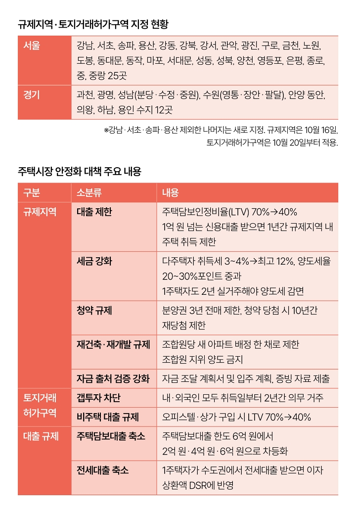 자료 국토교통부