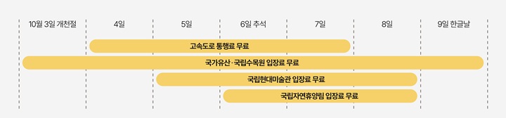 내수 활성화