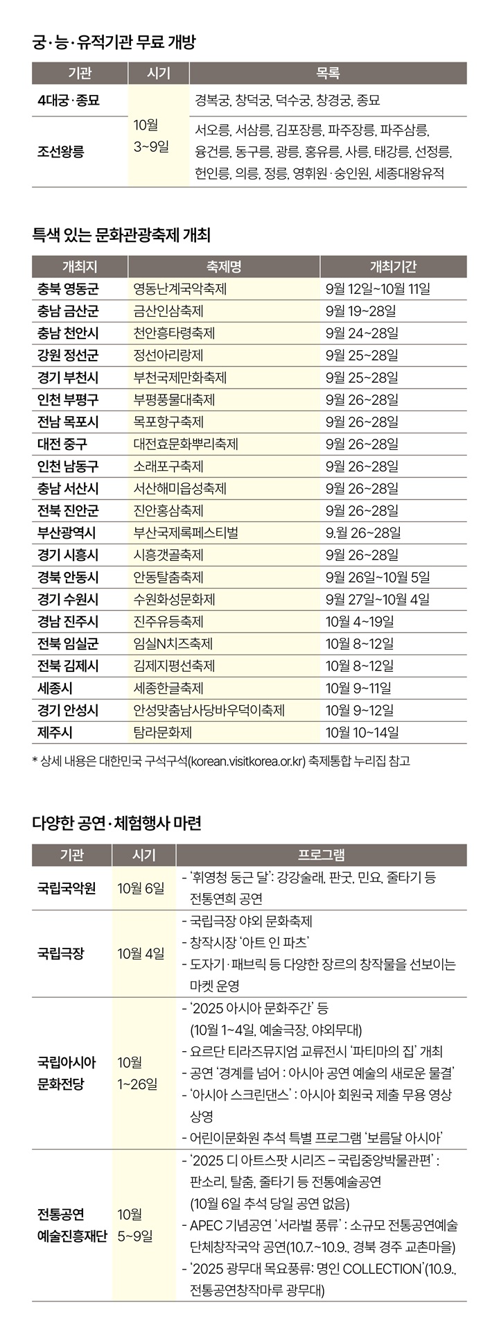 지역 축제 및 주요 문화 행사