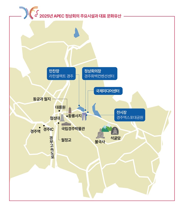 2025년 APEC 정상회의 주요시설과 대표 문화유산