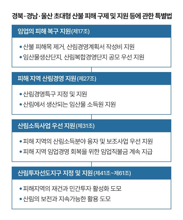 자료 산림청