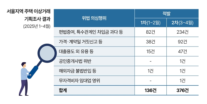 자료 관계부처 합동