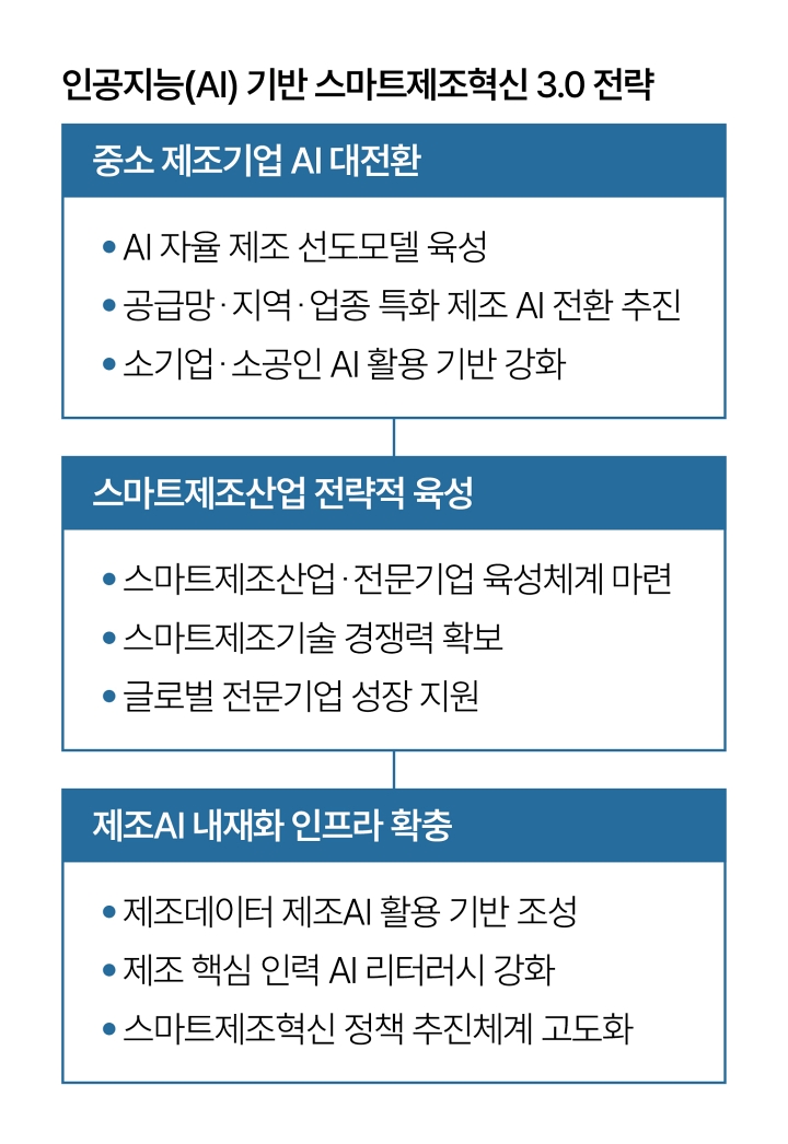 자료 중소벤처기업부