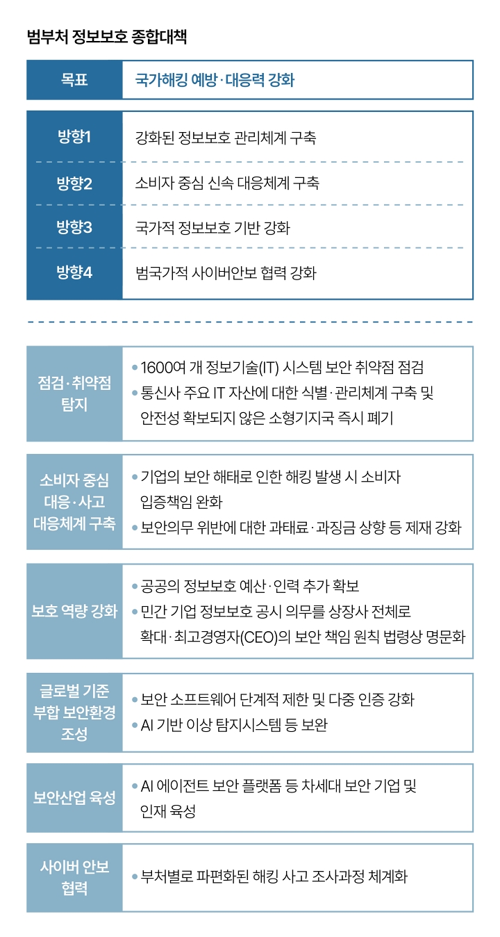 자료 관계부처 합동