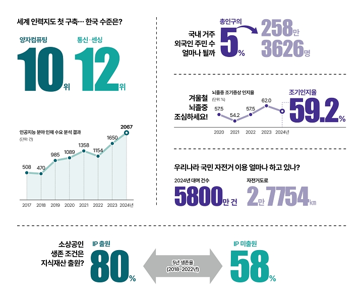 숫자로 읽는 대한민국