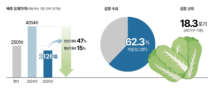 자료 농림축산식품부, 한국농촌경제연구원