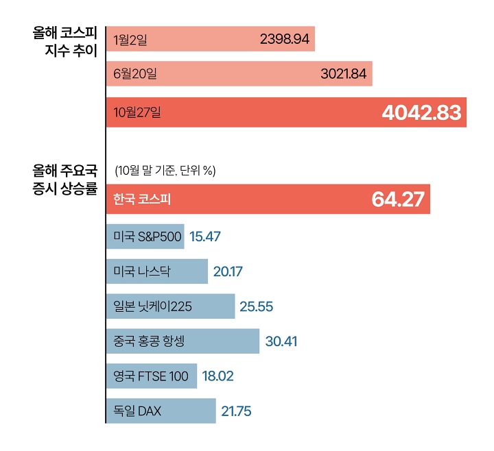 친절한 경제교실