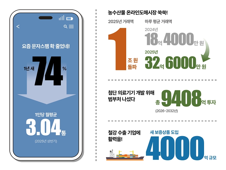 숫자로 읽는 대한민국