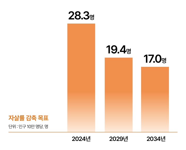 자료 국무조정실