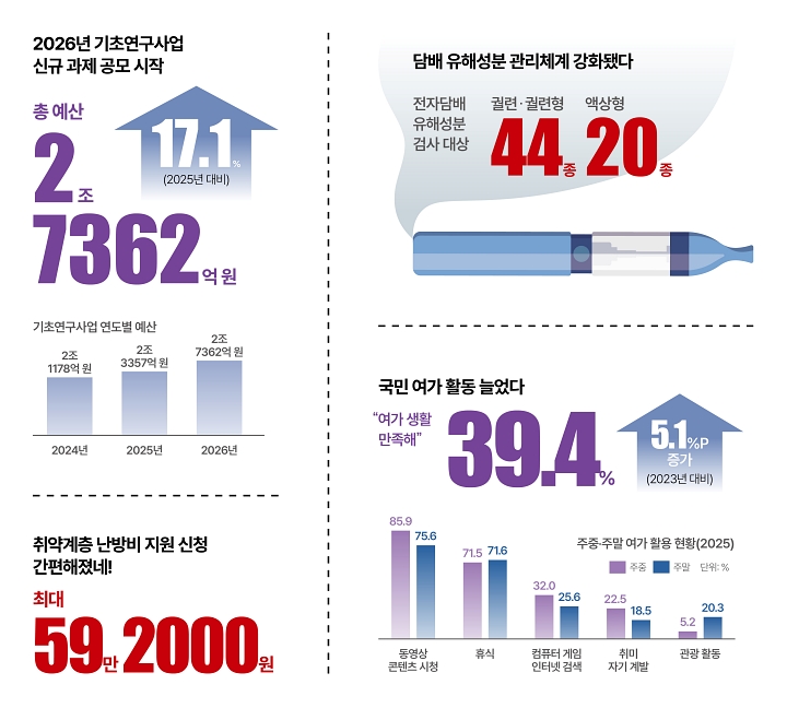 제공 과학기술정보통신부, 국가데이터처