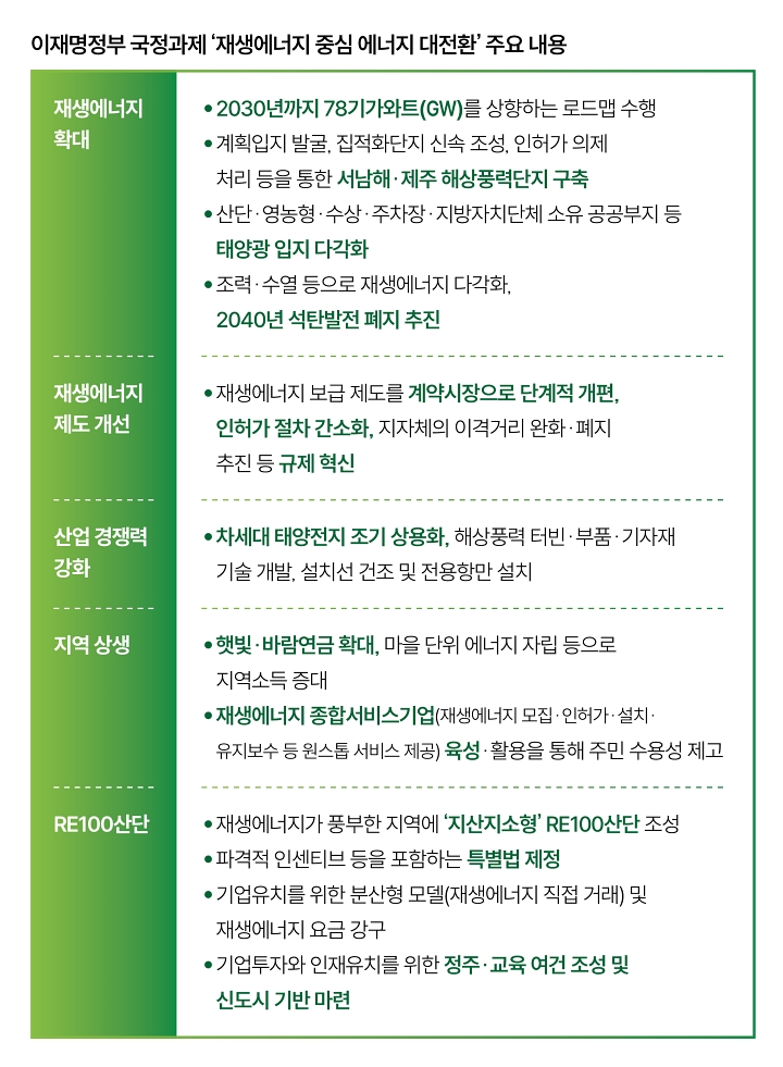 자료 산업통상부