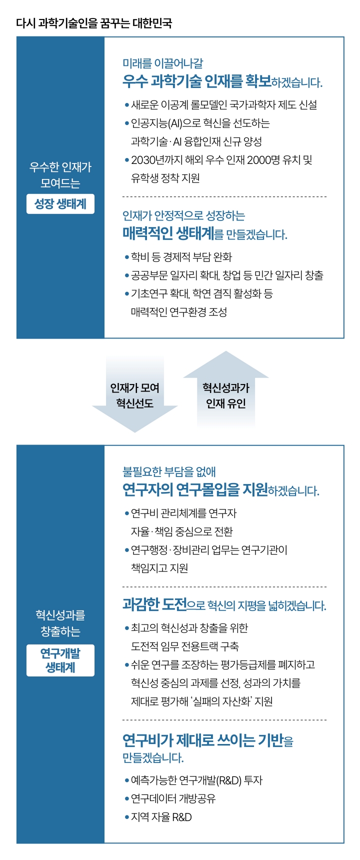 자료 과학기술정보통신부