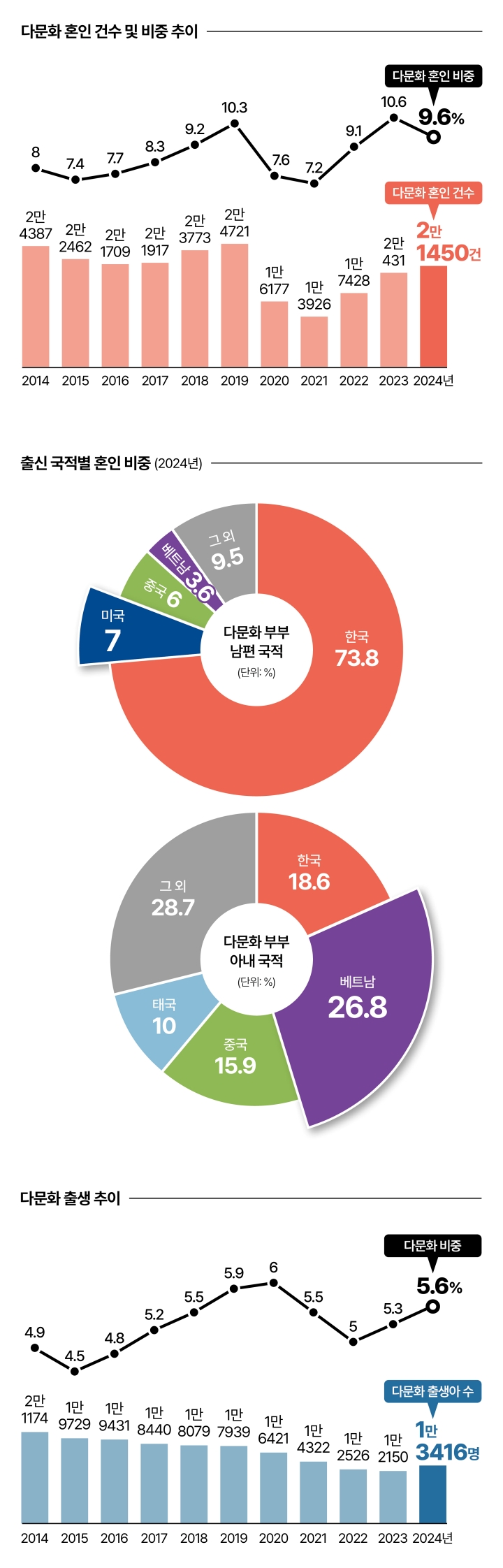 자료 국가데이터처