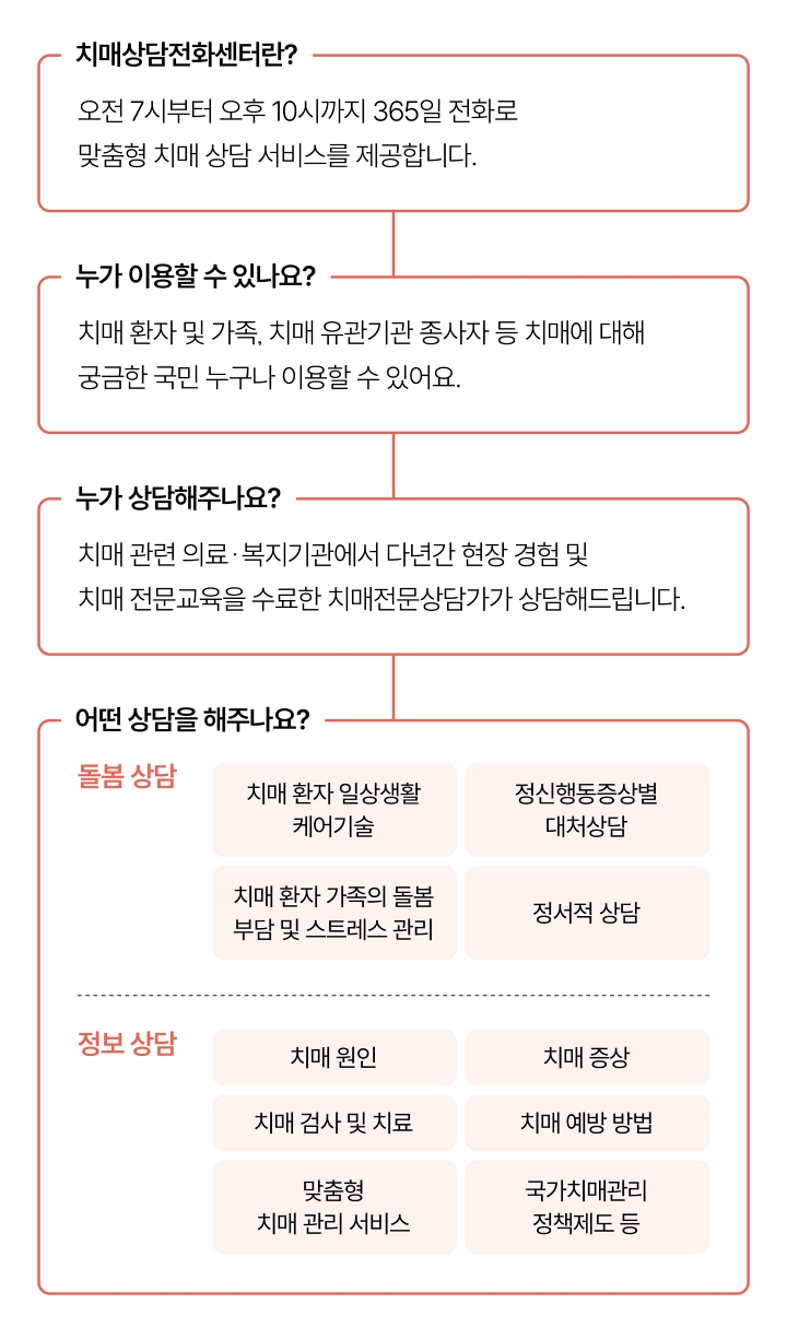 자료 보건복지부