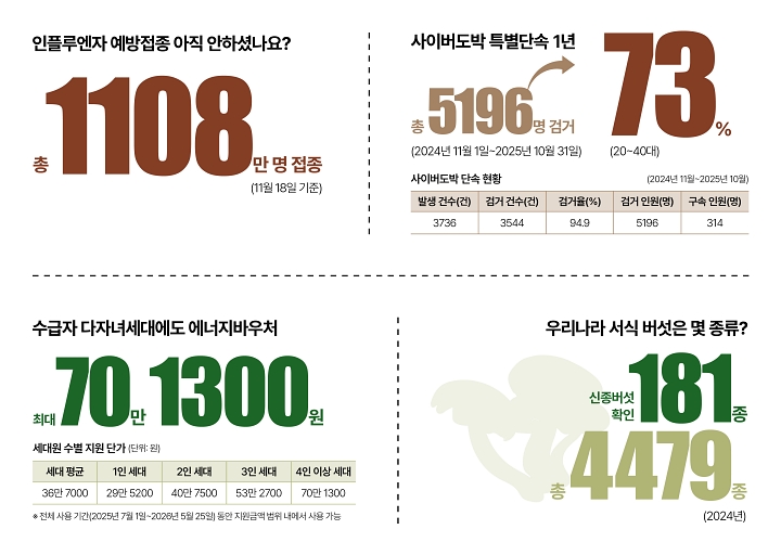 숫자로 읽는 대한민국