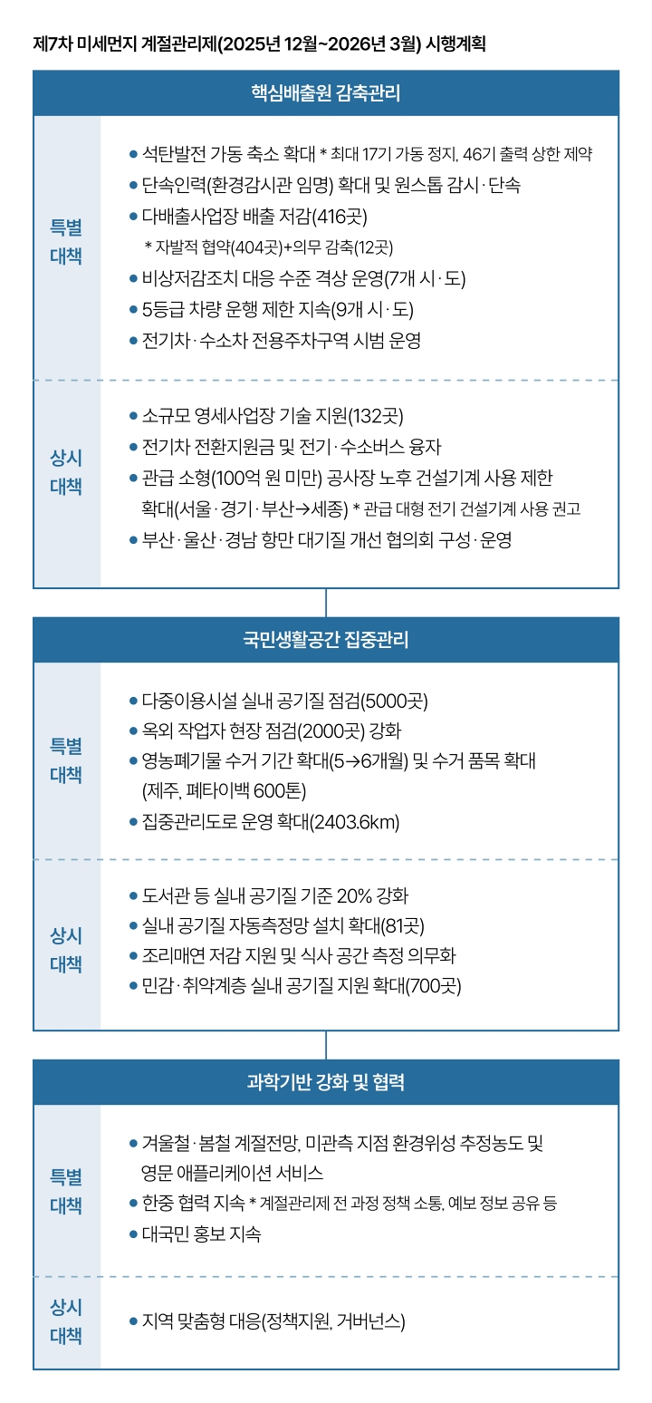 자료 기후에너지환경부