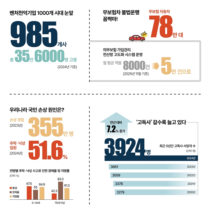 숫자로 읽는 대한민국