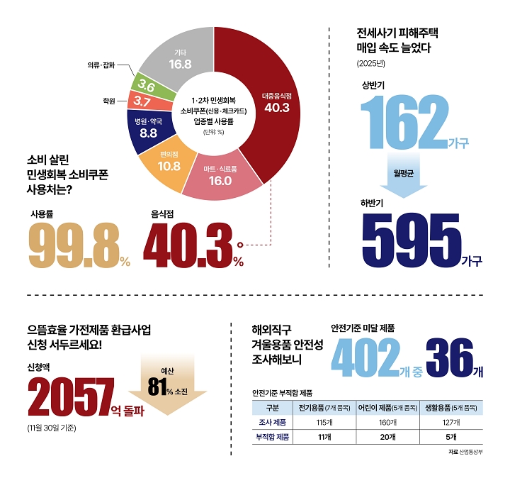숫자로 읽는 대한민국