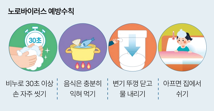 자료 질병관리청