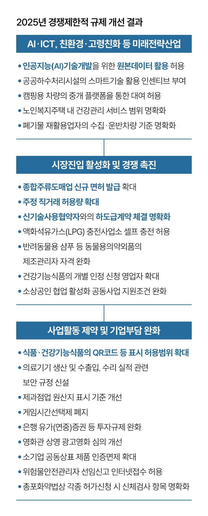 자료 공정거래위원회