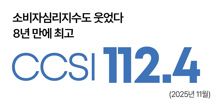 소비자심리지수