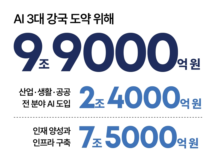 AI 3대 강국 도약