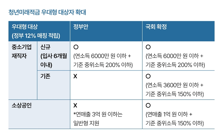 자료 기획재정부