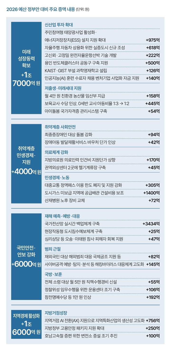 자료 기획재정부