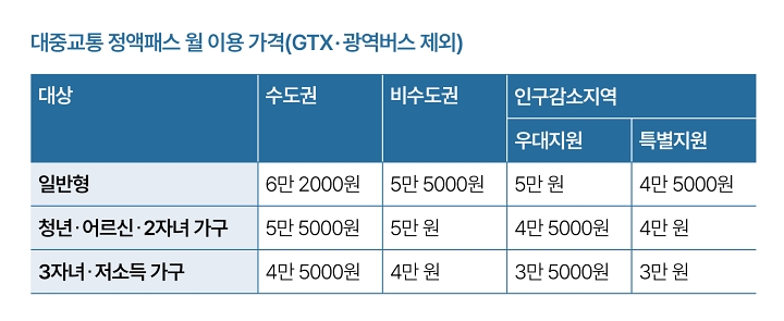 자료 기획재정부
