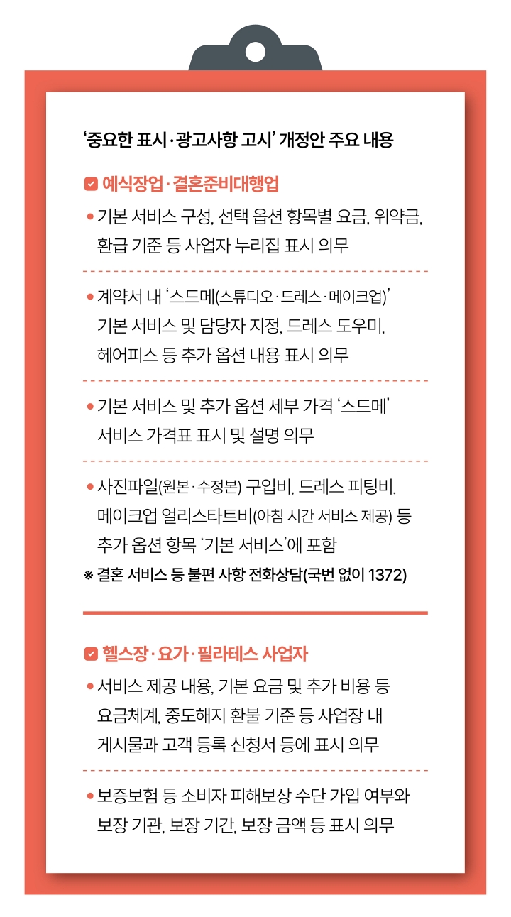 자료 공정거래위원회