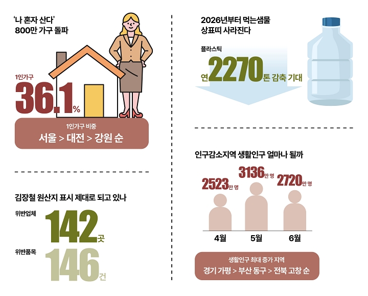 숫자로 읽는 대한민국