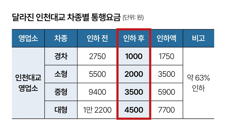 자료 국토교통부