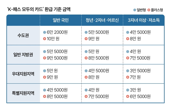 자료 국토교통부