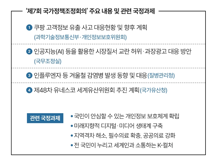 ‘제7회 국가정책조정회의’ 주요 내용 및 관련 국정과제