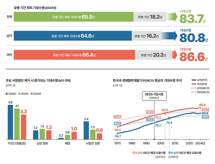 자료 국가데이터처