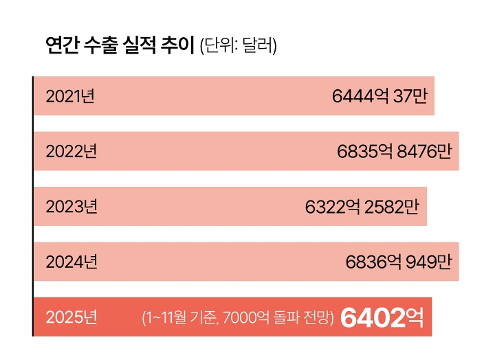 자료 산업통상부