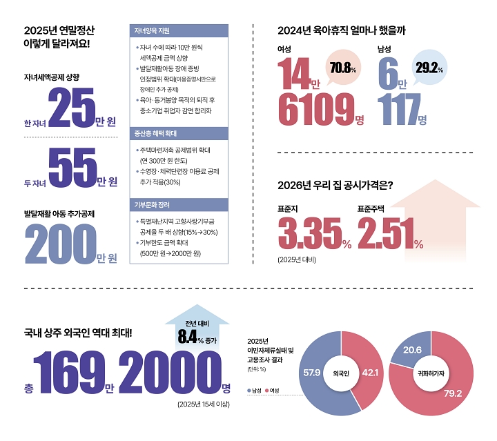 숫자로 읽는 대한민국