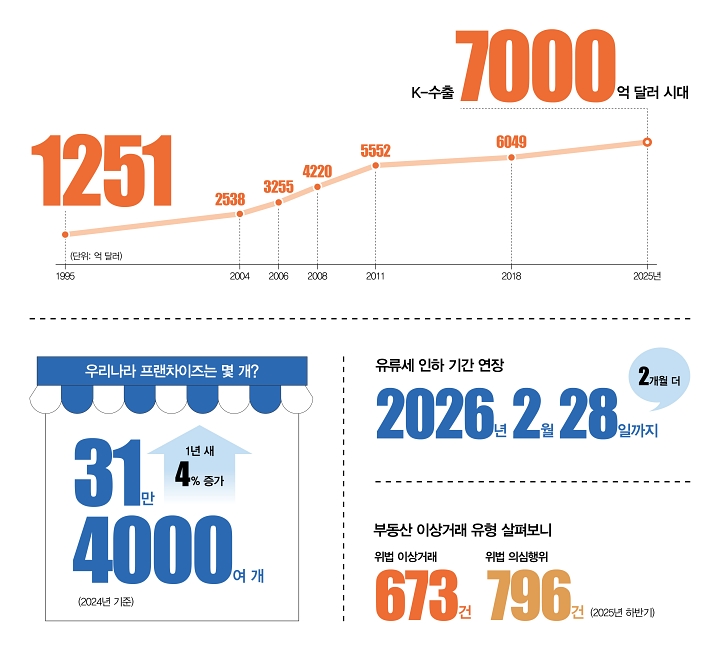 숫자로 읽는 대한민국