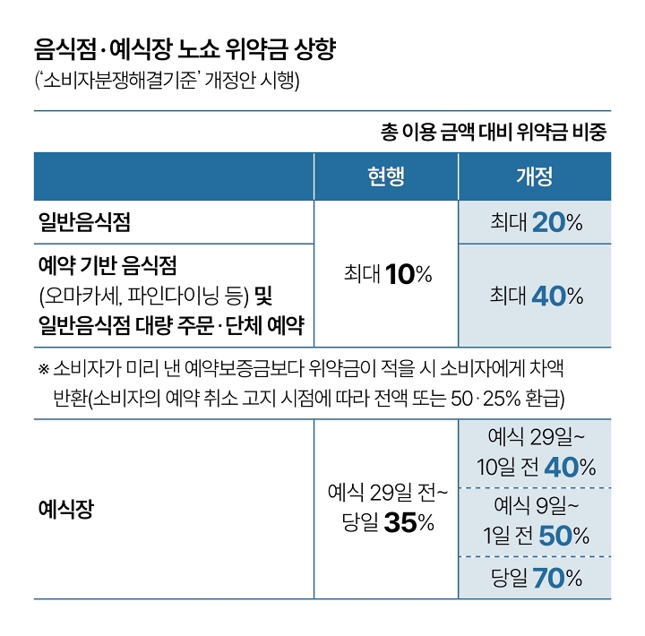 자료 공정거래위원회