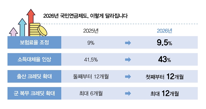 자료 보건복지부