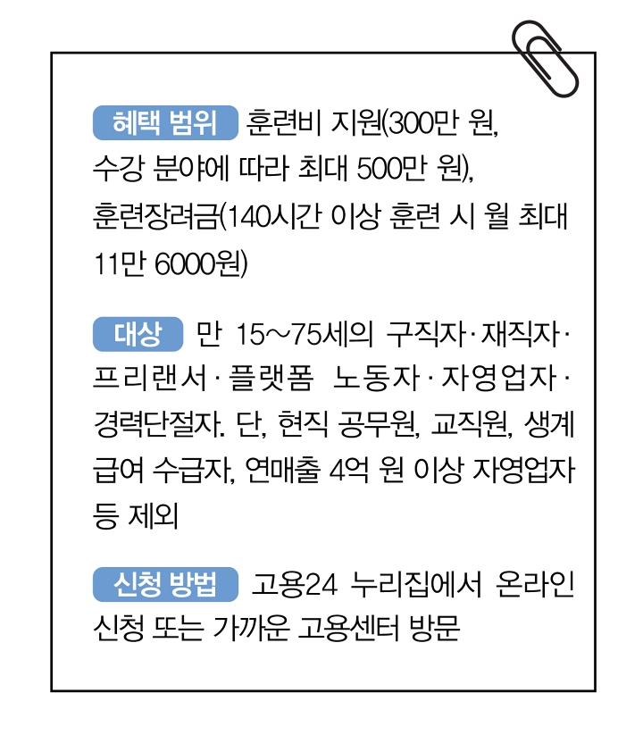 국민내일배움카드