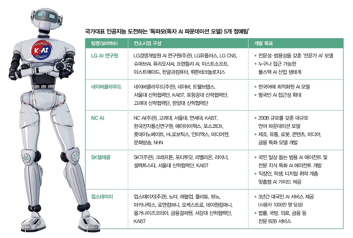 자료 과학기술정보통신부