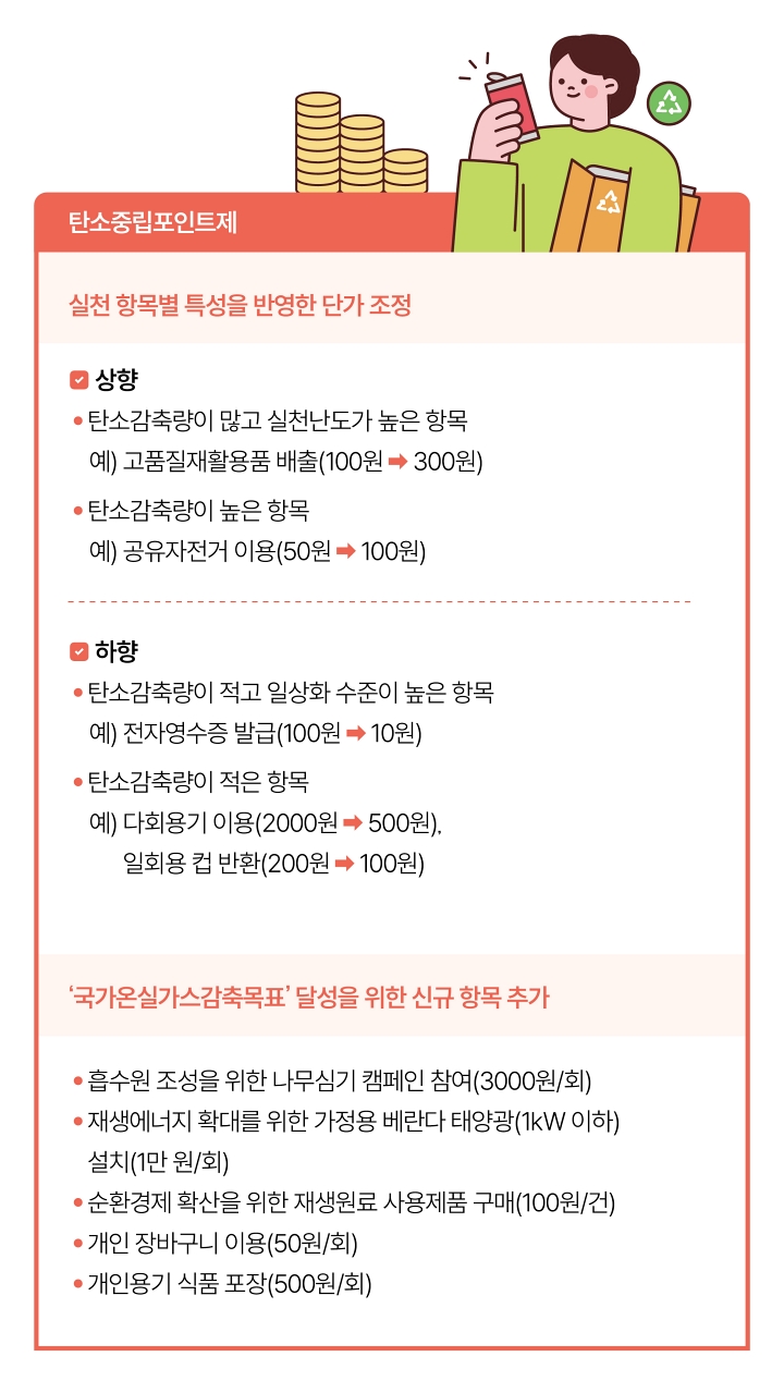 자료 기후에너지환경부