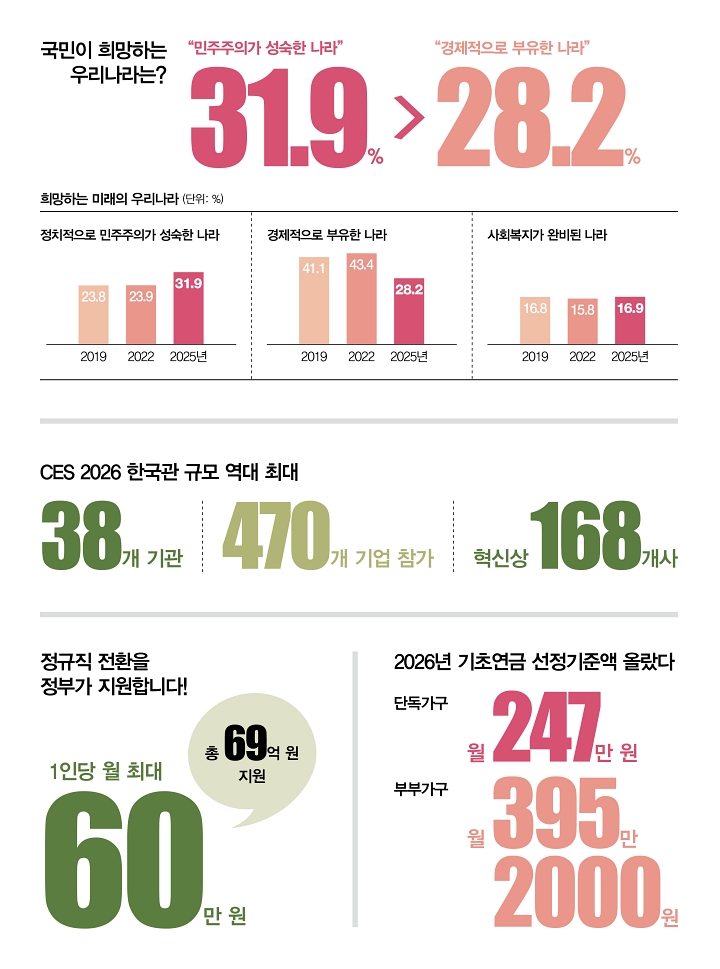 숫자로 읽는 대한민국