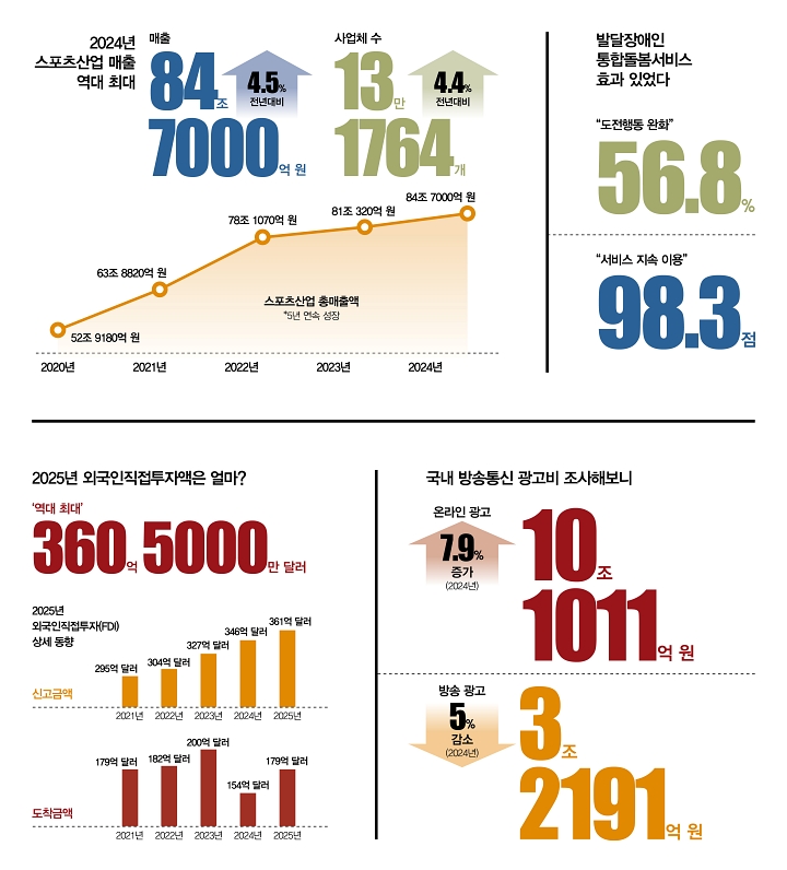 숫자로 읽는 대한민국