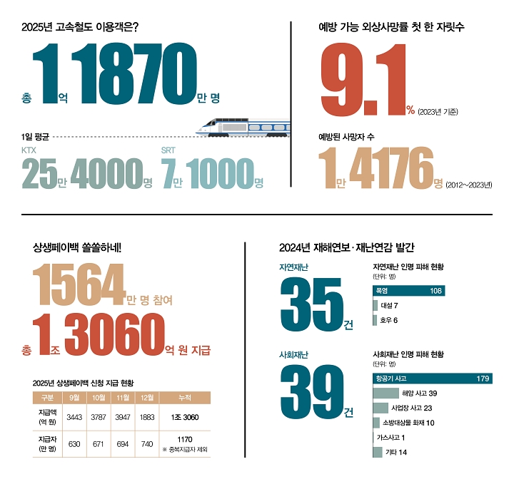 숫자로 읽는 대한민국