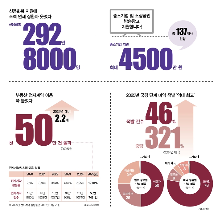 숫자로 읽는 대한민국
