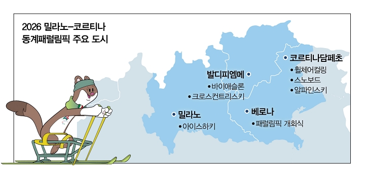 2026 밀라노-코르티나 동계패럴림픽 주요 도시