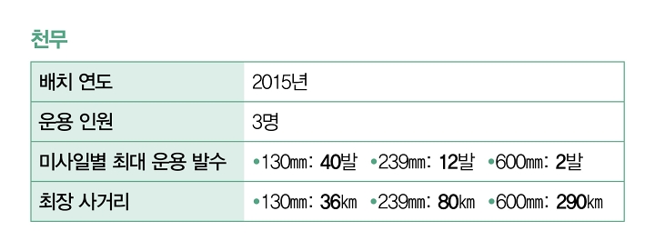 자료 한화에어로스페이스